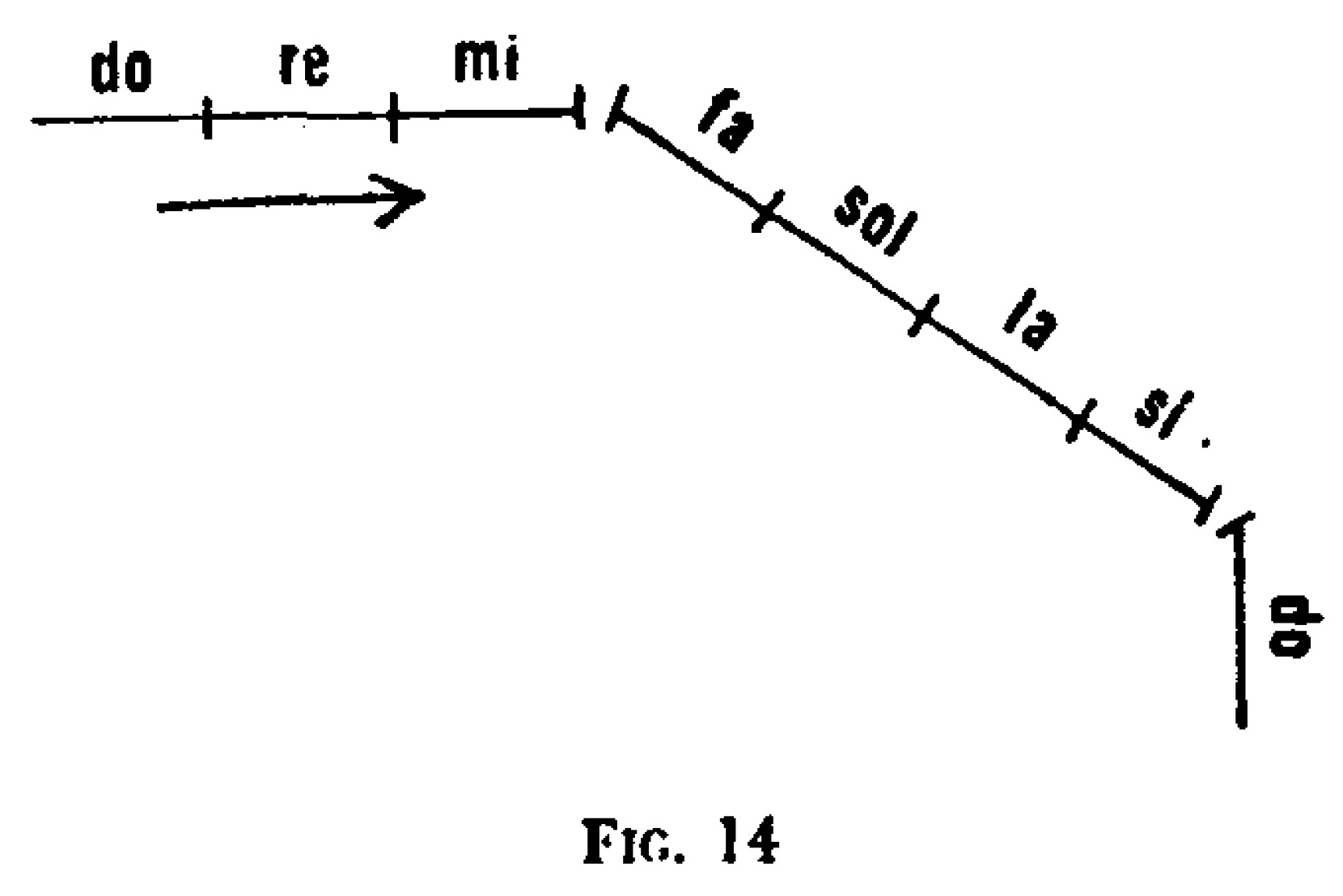 fig 14 from ouspensky pd fragmentos de una ensenanza desconocida